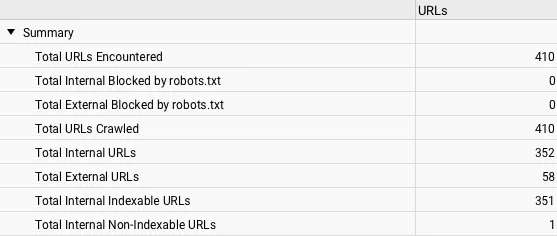 Screaming Frog summary for jondillemuth.fi: 410 URLs, 0 blocked by robots.txt, 352 internal URLs of which 351 are indexable and 1 is not