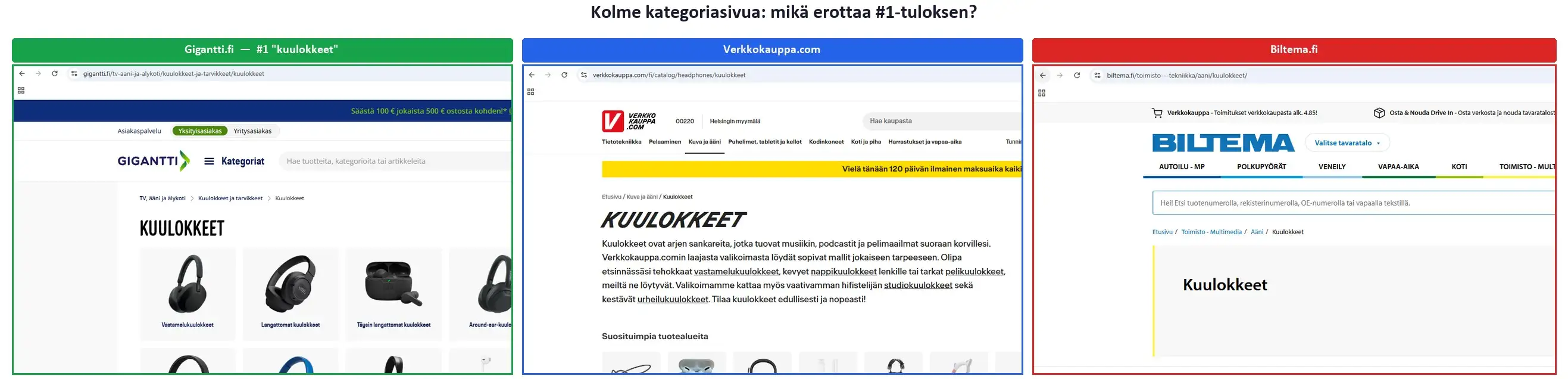 Kolmen verkkokaupan kategoriasivujen vertailu: Gigantti.fi (#1-tulos), Verkkokauppa.com ja Biltema.fi kuulokkeet-hakusanalla